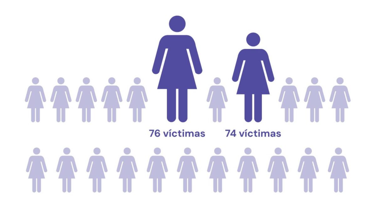El año negro de la violencia de género en España - Violencia contra las mujeres