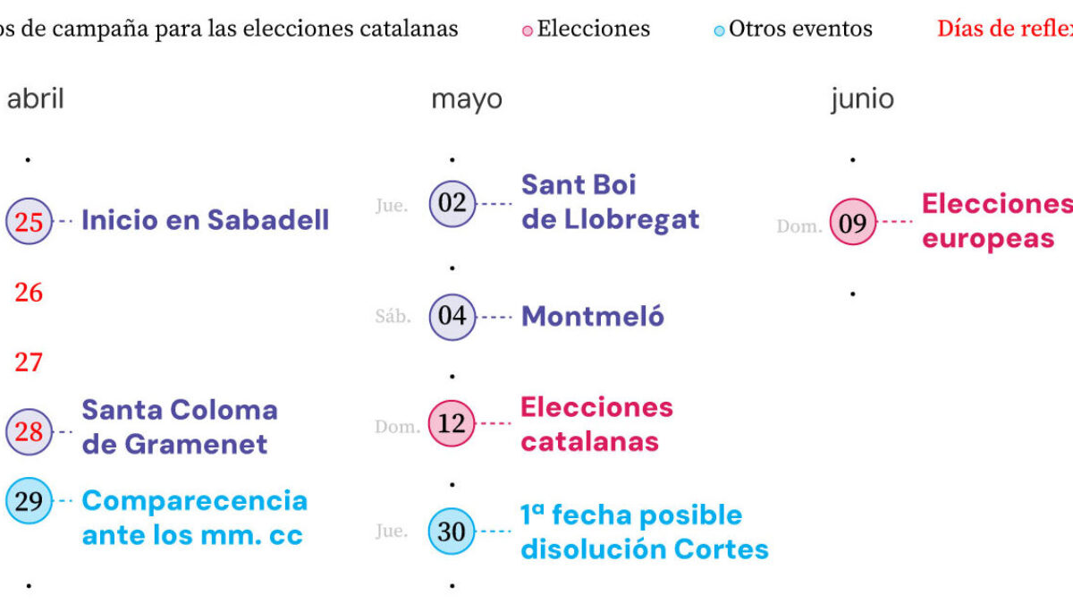 Principales fechas del calendario inmediato de Sánchez, marcado por actos de la campaña catalana