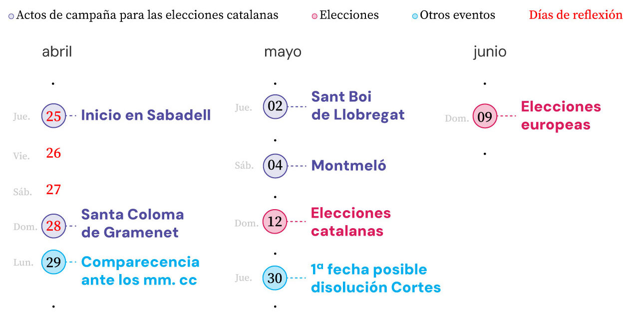 Principales fechas del calendario inmediato de Sánchez, marcado por actos de la campaña catalana