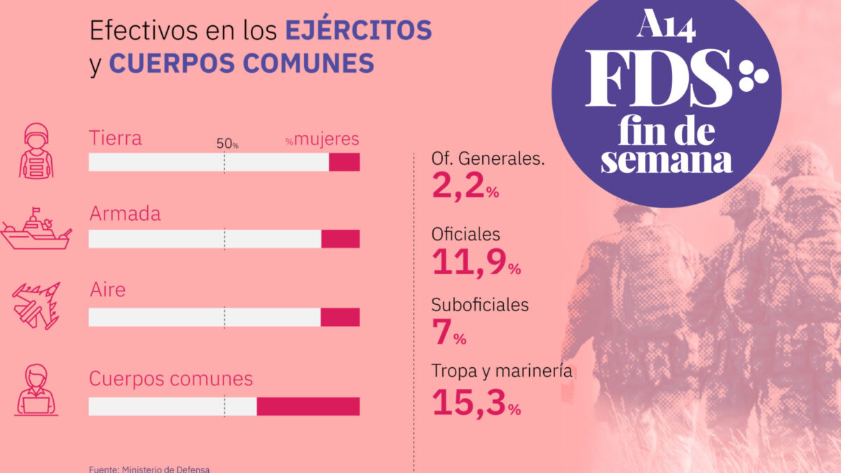 Así es la composición de todas las armas del Ejército