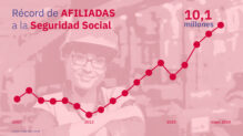 Gráfico, evolución afiliación mujeres hasta mayo 2024.