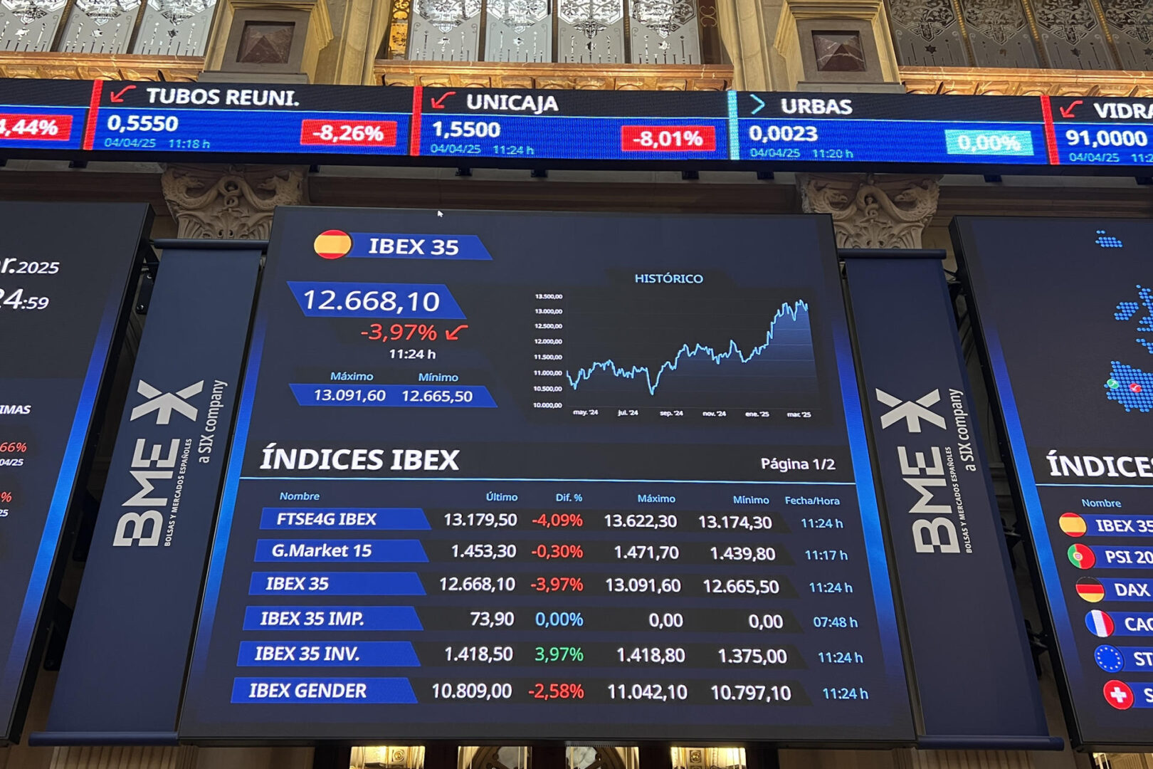 El empujón que nadie esperaba y que puede llevar al Ibex 35 a una nueva fase de subidas El empujón que nadie esperaba y que puede llevar al Ibex 35 a una nueva fase de subidas