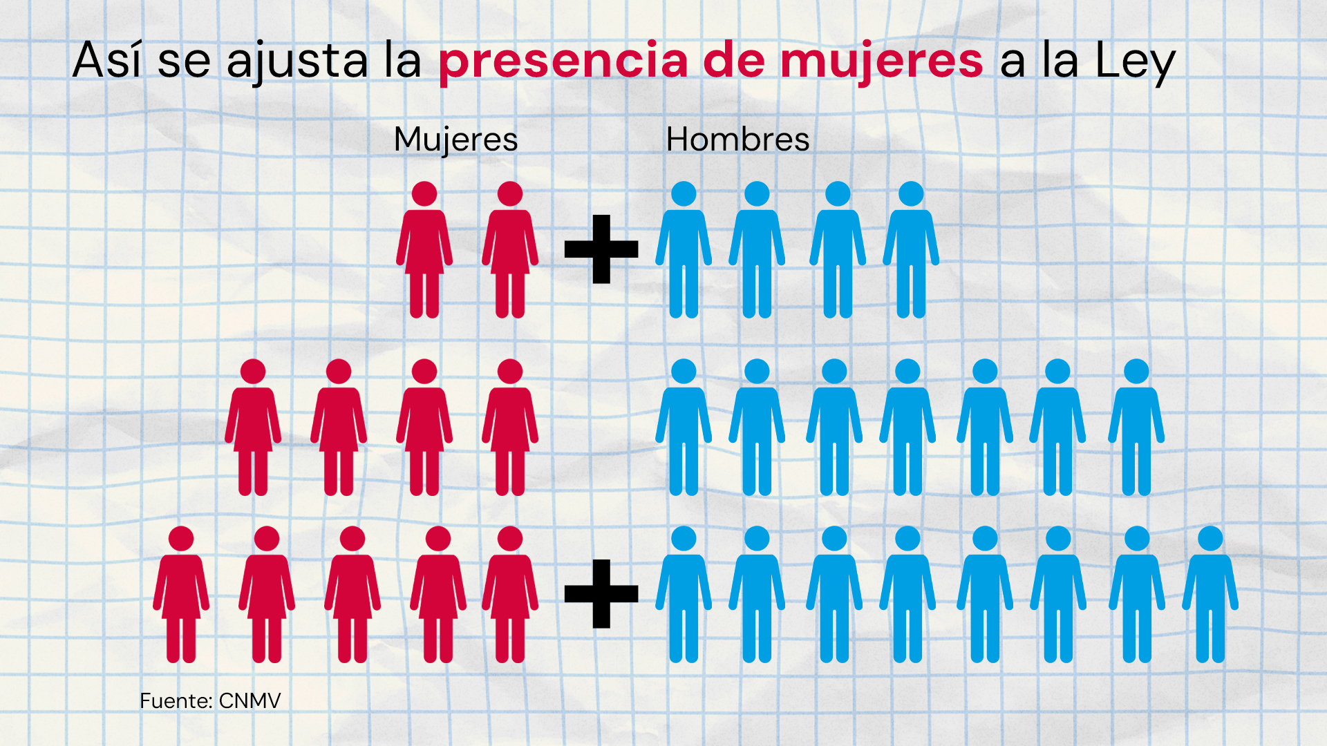 Ilustración que muestra el cumplimiento de la Ley de Paridad