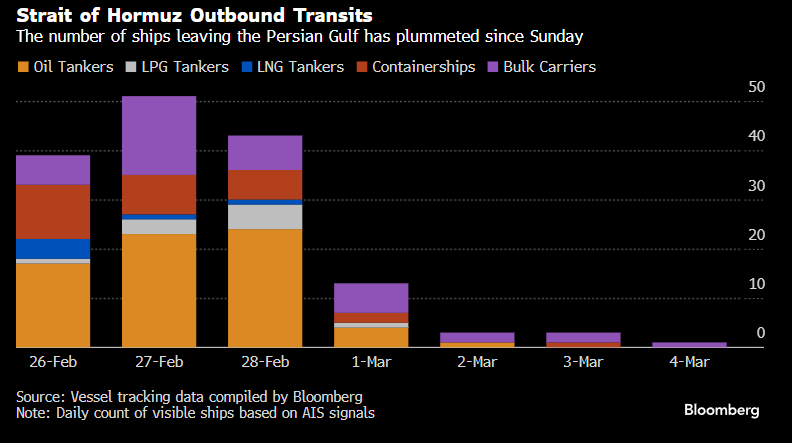 Tráfico de barcos en el Estrecho de Ormuz