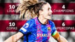 Descifrando la marcha de Alexia Putellas y el gran luto que deja en el Barça