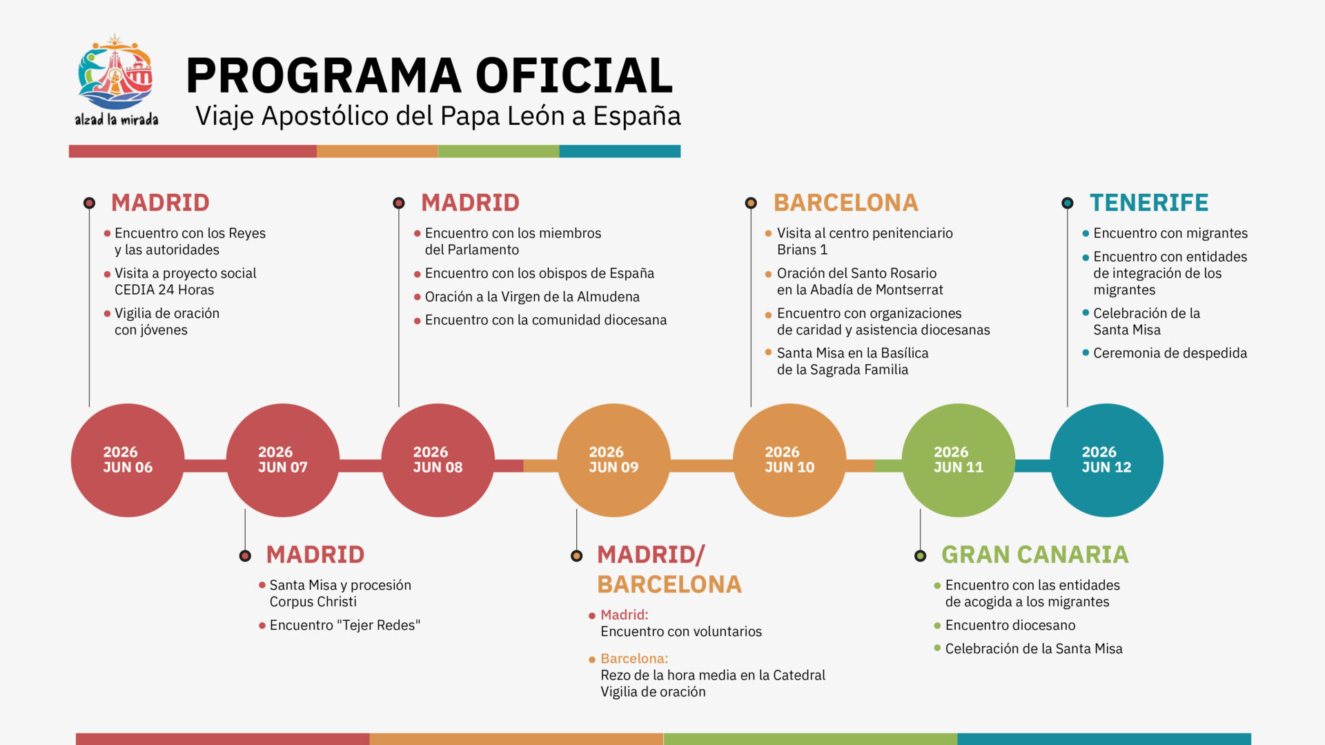 Guía de la visita del Papa León XIV a España - Artículo 14