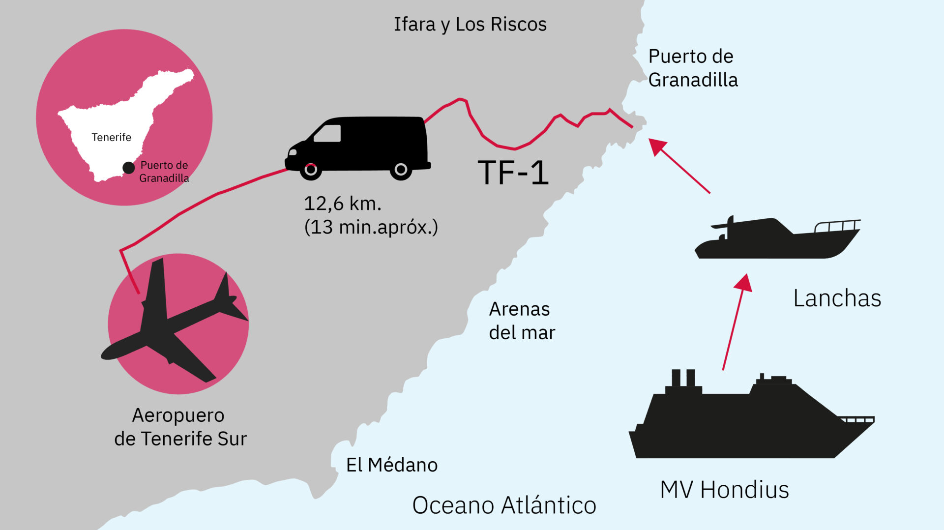 El operativo del MV Hondius se endurece: evacuación en un único movimiento y autobuses burbuja hasta el aeropuerto