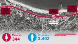 Mapa del desfile DIFAS 2026