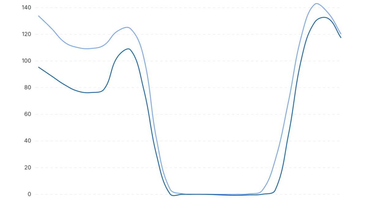 Precio de la luz hoy miércoles 27 de mayo.
