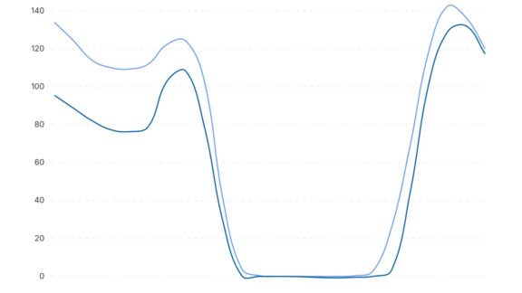 Precio de la luz hoy miércoles 27 de mayo.