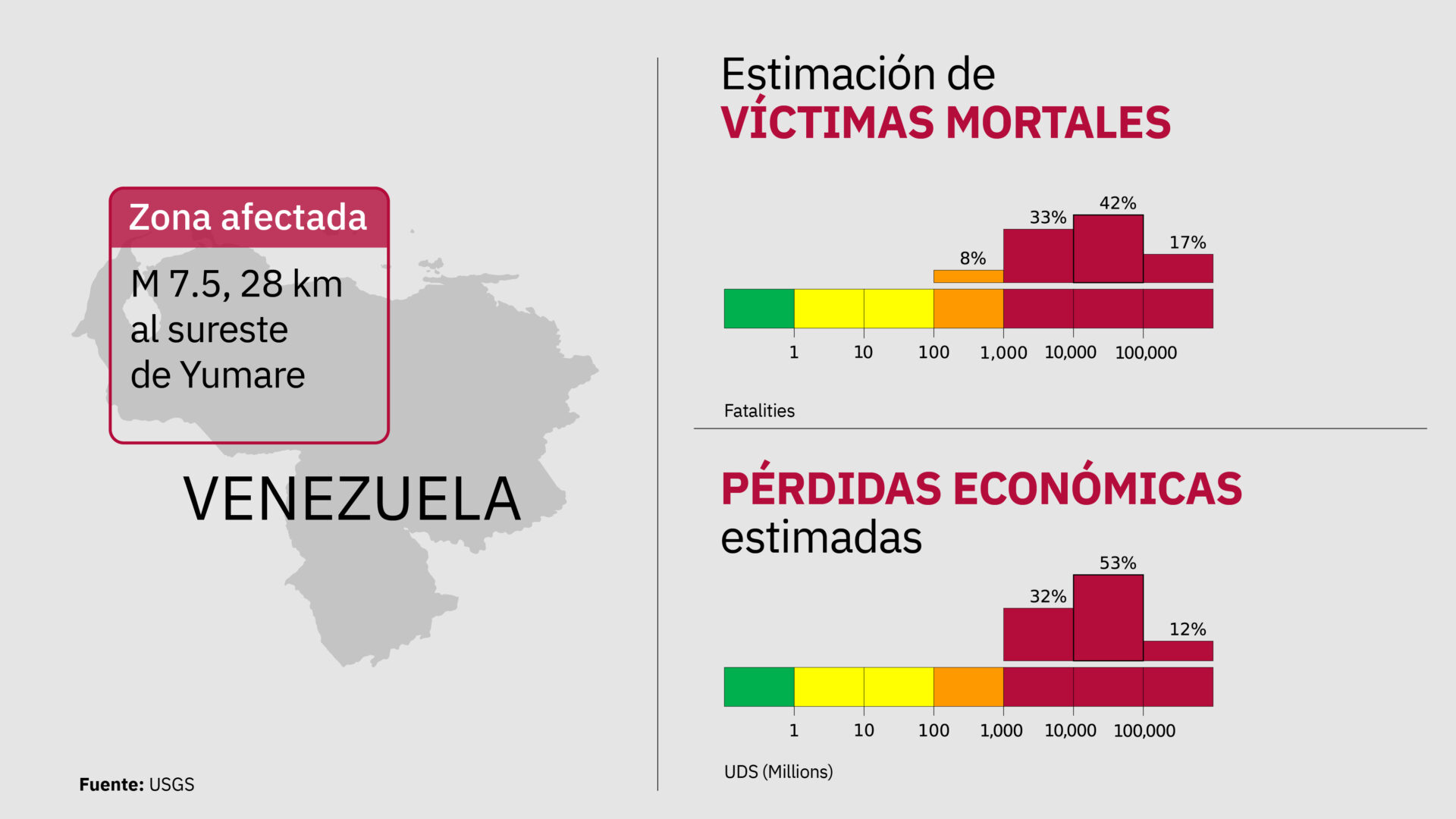 Venezuela