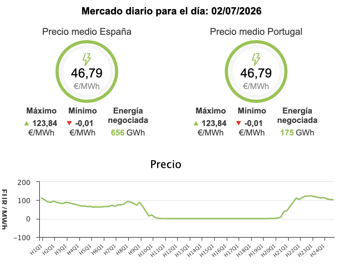 Precio de la luz hoy, 2 de julio de 2026 - Economía Precio de la luz hoy, 2 de julio de 2026 - Economía