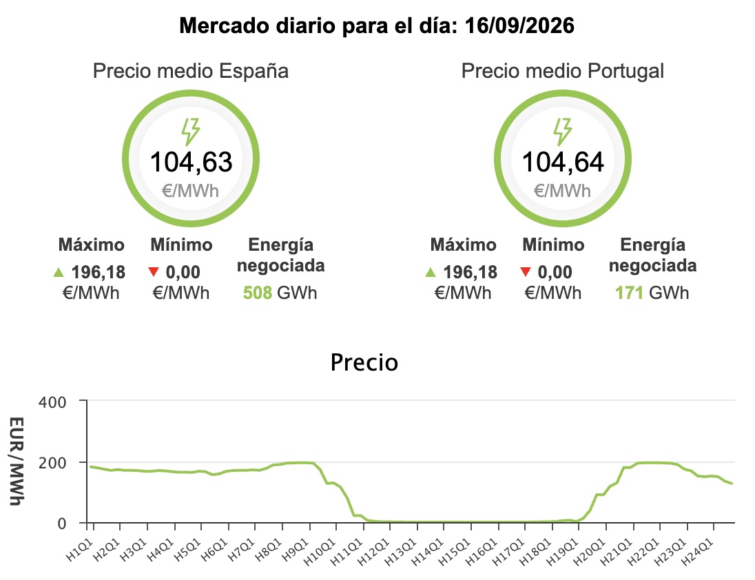 Precio de la luz hoy, miércoles 16 de septiembre 2026 - Economía Precio de la luz hoy, miércoles 16 de septiembre 2026 - Economía