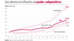 Cómo la inflación marcará las elecciones
