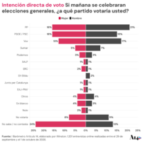 Menos politizadas pero decisivas