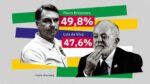 Lula y Flávio Bolsonaro llegan a la segunda vuelta con un empate técnico