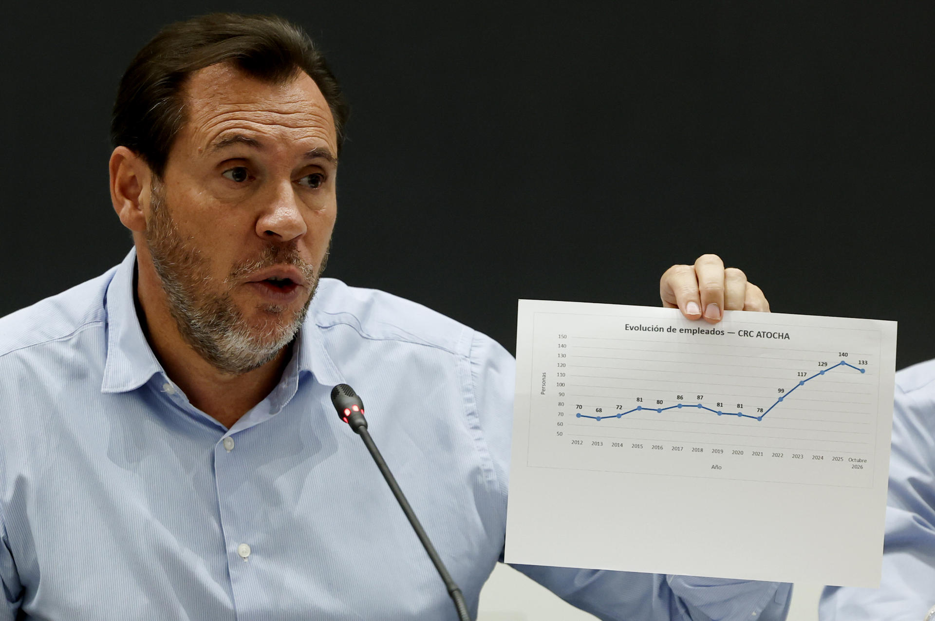 MADRID (ESPAÑA), 30/10/2026.- El ministro de Transportes, Óscar Puente durante una rueda de prensa celebrada este viernes en Madrid para informar sobre el accidente ferroviario de Urda (Toledo) en el que han muerto 69 personas. EFE/JJ Guillén