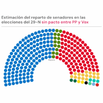 PP y Vox solo lograrían el control total del Senado si llegan a un pacto en las candidaturas