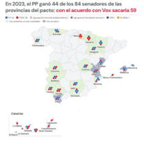 El pacto de PP y Vox: un extra de 15 senadores y la mayoría de tres quintos a tiro