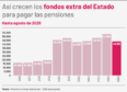 La bomba de la reforma de las pensiones de Escrivá que puede estallar en 2028 y exigir ajustes al próximo Gobierno