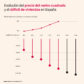 ¿Por qué ahora la huelga general por la vivienda? Su precio ha subido el doble que los salarios desde 2021